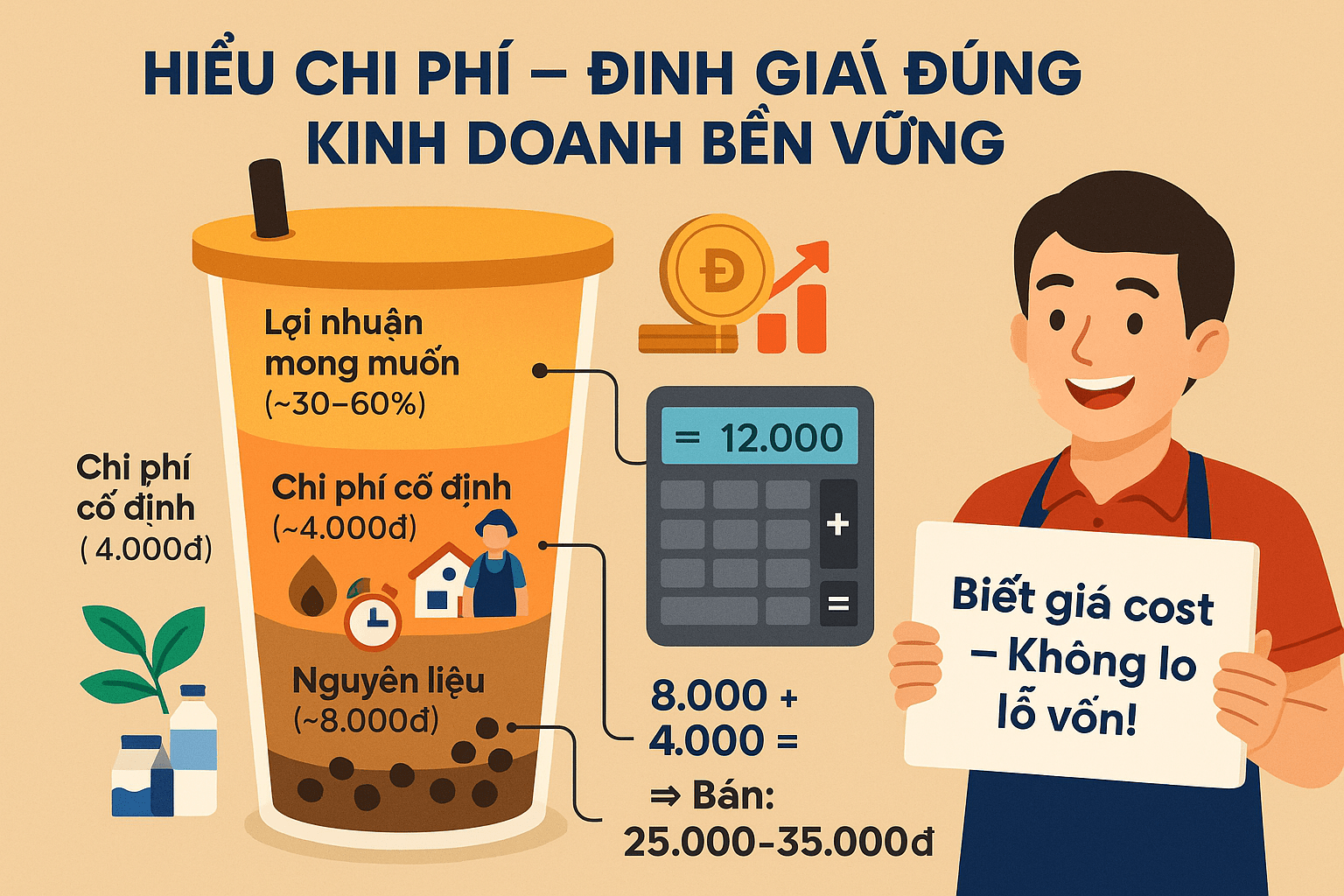 Hiểu rõ chi phí nguyên liệu và chi phí cố định Hiểu rõ chi phí nguyên liệu và chi phí cố định
